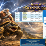 AKSARA4D JACKPOT PRAGMATIC ” Gates of Olympus 1000 ” Rp 50.000.000,- LUNAS