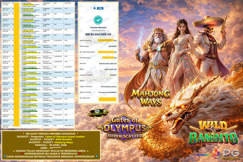 AKSARA4D JACKPOT PRAGMATIC ” Gates of Olympus Super Scatter ” & PGSOFT Gaming ” Wild Bandito , Mahjong Ways ” Rp 50.000.000,- LUNAS