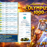 AKSARA4D JACKPOT PRAGMATIC ” Gates of Olympus 1000 ” Rp 15.000.000,- LUNAS