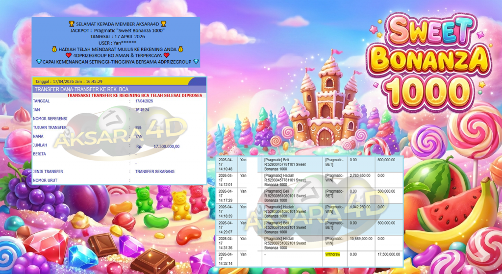 AKSARA4D JACKPOT PRAGMATIC “Sweet Bonanza 1000″‎‏‏‎‎ Rp17.500.000,- LUNAS