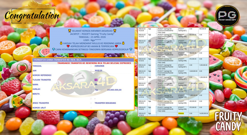 AKSARA4D JACKPOT PGSOFT Gaming “Fruity Candy”‎‎‏‏ ‎‎‏‏‎‎‏‏Rp14.000.000,- LUNAS