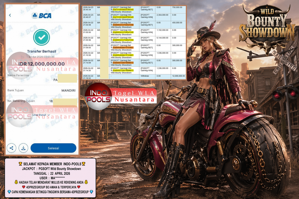 INDO-POOLS JACKPOT PGSOFT “Wild Bounty Showdown”‎‎‏‏ ‎‎‏‏‎‎‏‏Rp12.000.000,- LUNAS