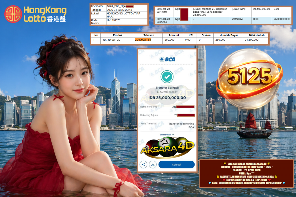 AKSARA4D JACKPOT HONGKONG LOTTO (TIAP HARI) ” 5125 ” Rp 25.000.000,- LUNAS
