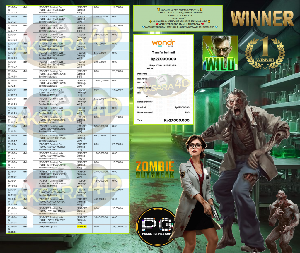 AKSARA4D JACKPOT PGSOFT Gaming “Zombie Outbreak”‎‎‏‏ ‎‎‏‏‎‎‏‏Rp27.000.000,- LUNAS