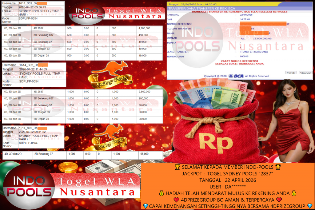 INDO-POOLS JACKPOT TOGEL SYDNEY POOLS “2837” Rp16.000.000,- LUNAS