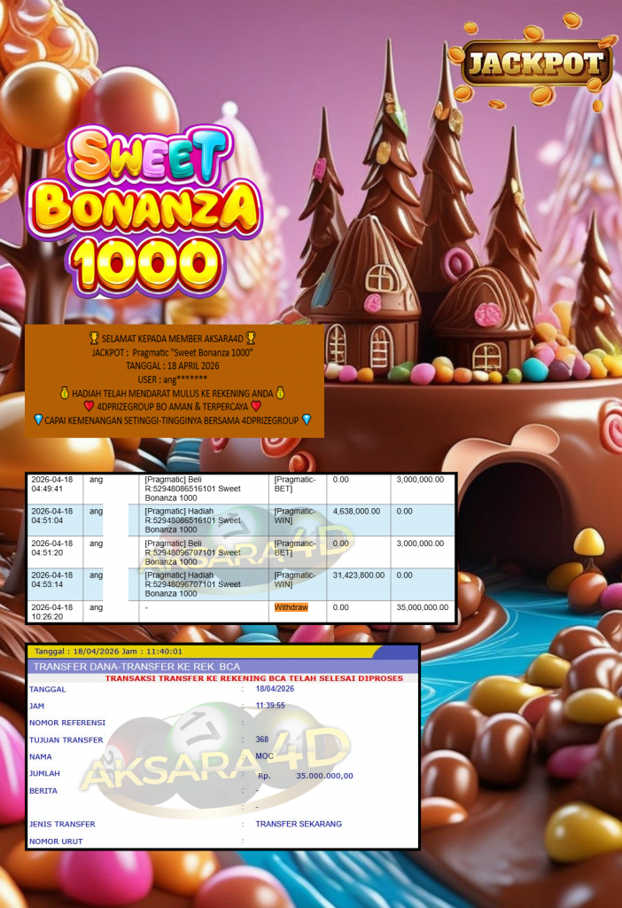 AKSARA4D JACKPOT PRAGMATIC “Sweet Bonanza 1000″‎‏‏‎‎ Rp35.000.000,- LUNAS